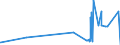 CN 2924 /Exports /Unit = Prices (Euro/ton) /Partner: Guinea /Reporter: Eur27_2020 /2924:Carboxyamide-function Compounds; Amide-function Compounds of Carbonic Acid