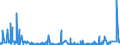 KN 2924 /Exporte /Einheit = Preise (Euro/Tonne) /Partnerland: Elfenbeink. /Meldeland: Eur27_2020 /2924:Verbindungen mit Carbonsäureamidfunktion; Verbindungen mit Kohlensäureamidfunktion