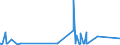 CN 2924 /Exports /Unit = Prices (Euro/ton) /Partner: Benin /Reporter: Eur27_2020 /2924:Carboxyamide-function Compounds; Amide-function Compounds of Carbonic Acid