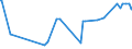 KN 2924 /Exporte /Einheit = Preise (Euro/Tonne) /Partnerland: Aequat.guin. /Meldeland: Eur27_2020 /2924:Verbindungen mit Carbonsäureamidfunktion; Verbindungen mit Kohlensäureamidfunktion