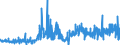 KN 29251100 /Exporte /Einheit = Preise (Euro/Tonne) /Partnerland: Deutschland /Meldeland: Eur27_2020 /29251100:Saccharin und Seine Salze