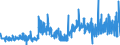 KN 29251100 /Exporte /Einheit = Preise (Euro/Tonne) /Partnerland: Irland /Meldeland: Eur27_2020 /29251100:Saccharin und Seine Salze