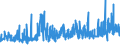 KN 29251100 /Exporte /Einheit = Preise (Euro/Tonne) /Partnerland: Griechenland /Meldeland: Eur27_2020 /29251100:Saccharin und Seine Salze