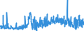 KN 29251100 /Exporte /Einheit = Preise (Euro/Tonne) /Partnerland: Portugal /Meldeland: Eur27_2020 /29251100:Saccharin und Seine Salze