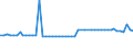 KN 29251100 /Exporte /Einheit = Preise (Euro/Tonne) /Partnerland: Ver.koenigreich(Nordirland) /Meldeland: Eur27_2020 /29251100:Saccharin und Seine Salze