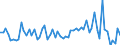 KN 29251100 /Exporte /Einheit = Preise (Euro/Tonne) /Partnerland: Ver.koenigreich(Ohne Nordirland) /Meldeland: Eur27_2020 /29251100:Saccharin und Seine Salze