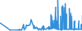 KN 29251100 /Exporte /Einheit = Preise (Euro/Tonne) /Partnerland: Luxemburg /Meldeland: Eur27_2020 /29251100:Saccharin und Seine Salze