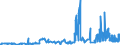 KN 29251100 /Exporte /Einheit = Preise (Euro/Tonne) /Partnerland: Norwegen /Meldeland: Eur27_2020 /29251100:Saccharin und Seine Salze