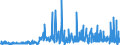 KN 29251100 /Exporte /Einheit = Preise (Euro/Tonne) /Partnerland: Schweden /Meldeland: Eur27_2020 /29251100:Saccharin und Seine Salze