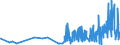 KN 29251100 /Exporte /Einheit = Preise (Euro/Tonne) /Partnerland: Faeroeer Inseln /Meldeland: Eur27_2020 /29251100:Saccharin und Seine Salze