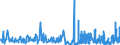 KN 29251100 /Exporte /Einheit = Preise (Euro/Tonne) /Partnerland: Andorra /Meldeland: Eur27_2020 /29251100:Saccharin und Seine Salze