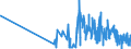 KN 29251100 /Exporte /Einheit = Preise (Euro/Tonne) /Partnerland: Gibraltar /Meldeland: Eur27_2020 /29251100:Saccharin und Seine Salze