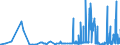 KN 29251100 /Exporte /Einheit = Preise (Euro/Tonne) /Partnerland: Estland /Meldeland: Eur27_2020 /29251100:Saccharin und Seine Salze