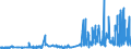 KN 29251100 /Exporte /Einheit = Preise (Euro/Tonne) /Partnerland: Lettland /Meldeland: Eur27_2020 /29251100:Saccharin und Seine Salze