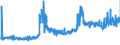 KN 29251100 /Exporte /Einheit = Preise (Euro/Tonne) /Partnerland: Polen /Meldeland: Eur27_2020 /29251100:Saccharin und Seine Salze