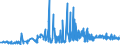 KN 29251100 /Exporte /Einheit = Preise (Euro/Tonne) /Partnerland: Ukraine /Meldeland: Eur27_2020 /29251100:Saccharin und Seine Salze