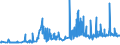 CN 29251100 /Exports /Unit = Prices (Euro/ton) /Partner: Belarus /Reporter: Eur27_2020 /29251100:Saccharin and its Salts