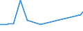 KN 29251100 /Exporte /Einheit = Preise (Euro/Tonne) /Partnerland: Armenien /Meldeland: Europäische Union /29251100:Saccharin und Seine Salze