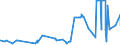 KN 29251100 /Exporte /Einheit = Preise (Euro/Tonne) /Partnerland: Ehem.jug.rep.mazed /Meldeland: Eur27_2020 /29251100:Saccharin und Seine Salze