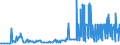 KN 29251100 /Exporte /Einheit = Preise (Euro/Tonne) /Partnerland: Serbien /Meldeland: Eur27_2020 /29251100:Saccharin und Seine Salze