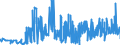 KN 29251100 /Exporte /Einheit = Preise (Euro/Tonne) /Partnerland: Algerien /Meldeland: Eur27_2020 /29251100:Saccharin und Seine Salze