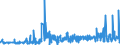 KN 29251100 /Exporte /Einheit = Preise (Euro/Tonne) /Partnerland: Tunesien /Meldeland: Eur27_2020 /29251100:Saccharin und Seine Salze