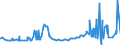 KN 29251100 /Exporte /Einheit = Preise (Euro/Tonne) /Partnerland: Sudan /Meldeland: Eur27_2020 /29251100:Saccharin und Seine Salze