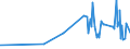 KN 29251100 /Exporte /Einheit = Preise (Euro/Tonne) /Partnerland: Mali /Meldeland: Eur27_2020 /29251100:Saccharin und Seine Salze