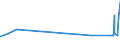 KN 29251100 /Exporte /Einheit = Preise (Euro/Tonne) /Partnerland: Niger /Meldeland: Eur27_2020 /29251100:Saccharin und Seine Salze