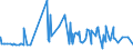 KN 29251100 /Exporte /Einheit = Preise (Euro/Tonne) /Partnerland: Senegal /Meldeland: Eur27_2020 /29251100:Saccharin und Seine Salze