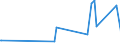 KN 29251100 /Exporte /Einheit = Preise (Euro/Tonne) /Partnerland: Guinea /Meldeland: Europäische Union /29251100:Saccharin und Seine Salze