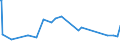 KN 29251100 /Exporte /Einheit = Preise (Euro/Tonne) /Partnerland: Sierra Leone /Meldeland: Europäische Union /29251100:Saccharin und Seine Salze