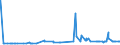 KN 29251100 /Exporte /Einheit = Preise (Euro/Tonne) /Partnerland: Elfenbeink. /Meldeland: Eur27_2020 /29251100:Saccharin und Seine Salze