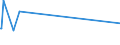 KN 29251100 /Exporte /Einheit = Preise (Euro/Tonne) /Partnerland: S.tome /Meldeland: Eur27_2020 /29251100:Saccharin und Seine Salze