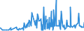 KN 29251100 /Exporte /Einheit = Preise (Euro/Tonne) /Partnerland: Angola /Meldeland: Eur27_2020 /29251100:Saccharin und Seine Salze