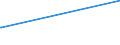 KN 29251200 /Exporte /Einheit = Preise (Euro/Tonne) /Partnerland: Usa /Meldeland: Eur15 /29251200:Glutethimid (Inn)