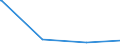 KN 29251200 /Exporte /Einheit = Werte in 1000 Euro /Partnerland: Ver.koenigreich /Meldeland: Europäische Union /29251200:Glutethimid (Inn)