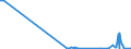 CN 29251920 /Exports /Unit = Quantities in tons /Partner: Ireland /Reporter: Eur27_2020 /29251920:3,3',4,4',5,5',6,6'-octabromo-n,n'-ethylenediphthalimide; N,n'-ethylenebis(4,5-dibromohexahydro-3,6-methanophthalimide)