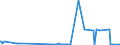 CN 29251920 /Exports /Unit = Quantities in tons /Partner: Sweden /Reporter: Eur27_2020 /29251920:3,3',4,4',5,5',6,6'-octabromo-n,n'-ethylenediphthalimide; N,n'-ethylenebis(4,5-dibromohexahydro-3,6-methanophthalimide)