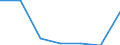 KN 29251990 /Exporte /Einheit = Preise (Euro/Tonne) /Partnerland: Belgien/Luxemburg /Meldeland: Eur27 /29251990:Imide und Ihre Derivate; Salze Dieser Erzeugnisse (Ausg. 3,3',4,4',5,5',6,6'-octabrom N,n'-ethylendiphthalimid Sowie Saccharin und Seine Salze)