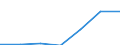 KN 29251990 /Exporte /Einheit = Preise (Euro/Tonne) /Partnerland: Deutschland /Meldeland: Eur27 /29251990:Imide und Ihre Derivate; Salze Dieser Erzeugnisse (Ausg. 3,3',4,4',5,5',6,6'-octabrom N,n'-ethylendiphthalimid Sowie Saccharin und Seine Salze)