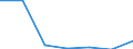 KN 29251990 /Exporte /Einheit = Preise (Euro/Tonne) /Partnerland: Ver.koenigreich /Meldeland: Eur27 /29251990:Imide und Ihre Derivate; Salze Dieser Erzeugnisse (Ausg. 3,3',4,4',5,5',6,6'-octabrom N,n'-ethylendiphthalimid Sowie Saccharin und Seine Salze)