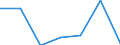 KN 29251990 /Exporte /Einheit = Preise (Euro/Tonne) /Partnerland: Irland /Meldeland: Eur27 /29251990:Imide und Ihre Derivate; Salze Dieser Erzeugnisse (Ausg. 3,3',4,4',5,5',6,6'-octabrom N,n'-ethylendiphthalimid Sowie Saccharin und Seine Salze)