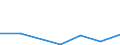 KN 29251990 /Exporte /Einheit = Preise (Euro/Tonne) /Partnerland: Daenemark /Meldeland: Eur27 /29251990:Imide und Ihre Derivate; Salze Dieser Erzeugnisse (Ausg. 3,3',4,4',5,5',6,6'-octabrom N,n'-ethylendiphthalimid Sowie Saccharin und Seine Salze)