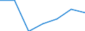 CN 29251990 /Exports /Unit = Prices (Euro/ton) /Partner: Poland /Reporter: Eur27 /29251990:Imides and Their Derivatives; Salts Thereof (Excl. Saccharin and its Salts and 3,3', 4,4', 5,5', 6,6'-octabromo-n,n'-ethylenediphthalimide)