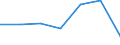 CN 29251990 /Exports /Unit = Prices (Euro/ton) /Partner: India /Reporter: Eur27 /29251990:Imides and Their Derivatives; Salts Thereof (Excl. Saccharin and its Salts and 3,3', 4,4', 5,5', 6,6'-octabromo-n,n'-ethylenediphthalimide)