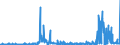 KN 29251995 /Exporte /Einheit = Preise (Euro/Tonne) /Partnerland: Niederlande /Meldeland: Eur27_2020 /29251995:Imide und Ihre Derivate; Salze Dieser Erzeugnisse (Ausg. Saccharin, Seine Salze Sowie Glutethimid (Inn), 3,3',4,4',5,5',6,6'-octabrom N,n'-ethylendiphthalimid, N,n'-ethylenbis[4,5-dibromhexahydro-3,6-methanophthalimid] Sowie Anorganische Oder Organische Verbindungen von Quecksilber)