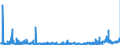 KN 29251995 /Exporte /Einheit = Preise (Euro/Tonne) /Partnerland: Deutschland /Meldeland: Eur27_2020 /29251995:Imide und Ihre Derivate; Salze Dieser Erzeugnisse (Ausg. Saccharin, Seine Salze Sowie Glutethimid (Inn), 3,3',4,4',5,5',6,6'-octabrom N,n'-ethylendiphthalimid, N,n'-ethylenbis[4,5-dibromhexahydro-3,6-methanophthalimid] Sowie Anorganische Oder Organische Verbindungen von Quecksilber)