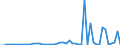 CN 29251995 /Exports /Unit = Prices (Euro/ton) /Partner: United Kingdom(Northern Ireland) /Reporter: Eur27_2020 /29251995:Imides and Their Derivatives; Salts Thereof (Excl. Saccharin, its Salts, Glutethimide (Inn), 3,3',4,4',5,5',6,6'-octabromo-n,n'-ethylenediphthalimide and N,n'-ethylenebis[4,5-dibromohexahydro-3,6- Methanophthalimide])