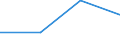 KN 29252010 /Exporte /Einheit = Preise (Euro/Tonne) /Partnerland: Schweden /Meldeland: Eur27 /29252010:Guanidin und Seine Salze